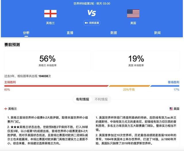 战报恩比德三节31+15+10马克西21+576人复仇公牛　NBA常规赛76人主场对阵公牛，两队才刚刚交过手，上场比赛76人在恩比德缺阵的情况下不敌公牛，目前76人排在东部第三，公牛排在东部第十。